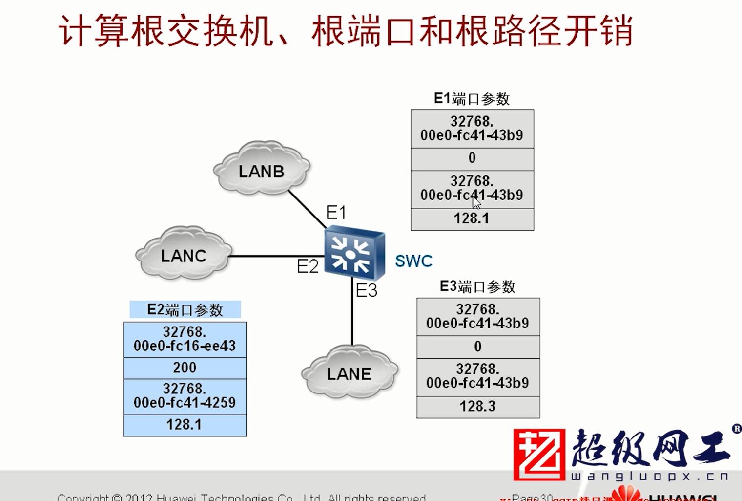 VCPӖ(xn)