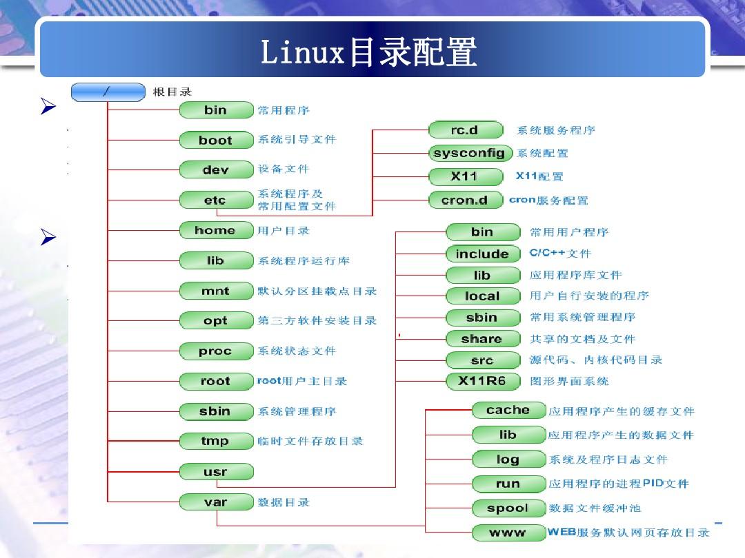 linux_linuxõ20(g)_linuxԔ