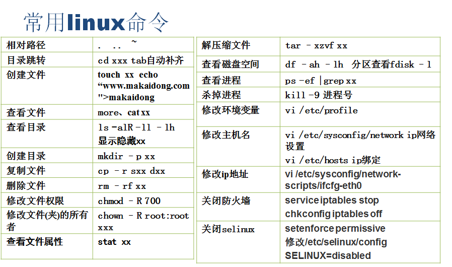 linux鿴־_linuxȫ_linux