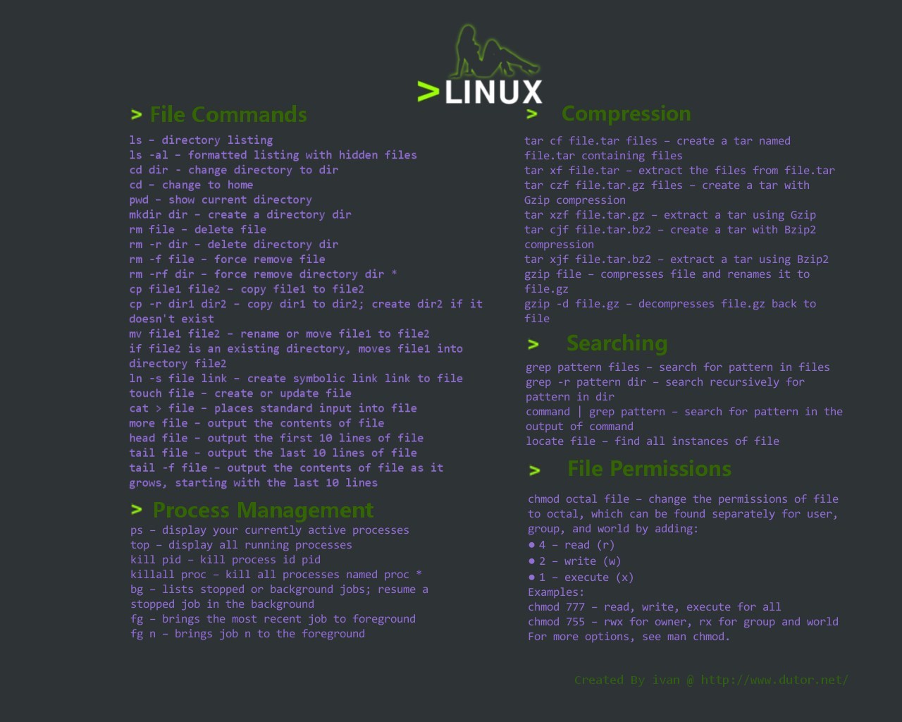 linux_linuxԔ_linuxvim