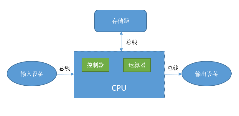 Ӌ(j)C(j)Linux(jin)