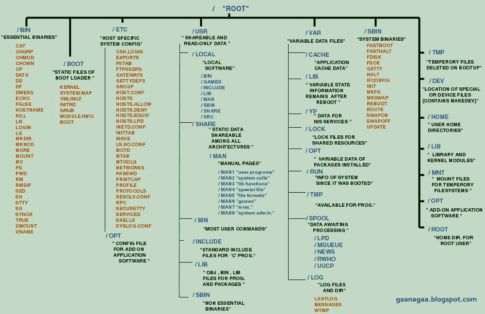 linuxȫ_linuxȫ root_linuxȫ P(gun)C(j)