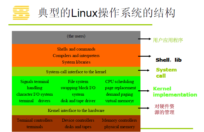 linuxȫ root_linuxȫ P(gun)C(j)_linuxȫ