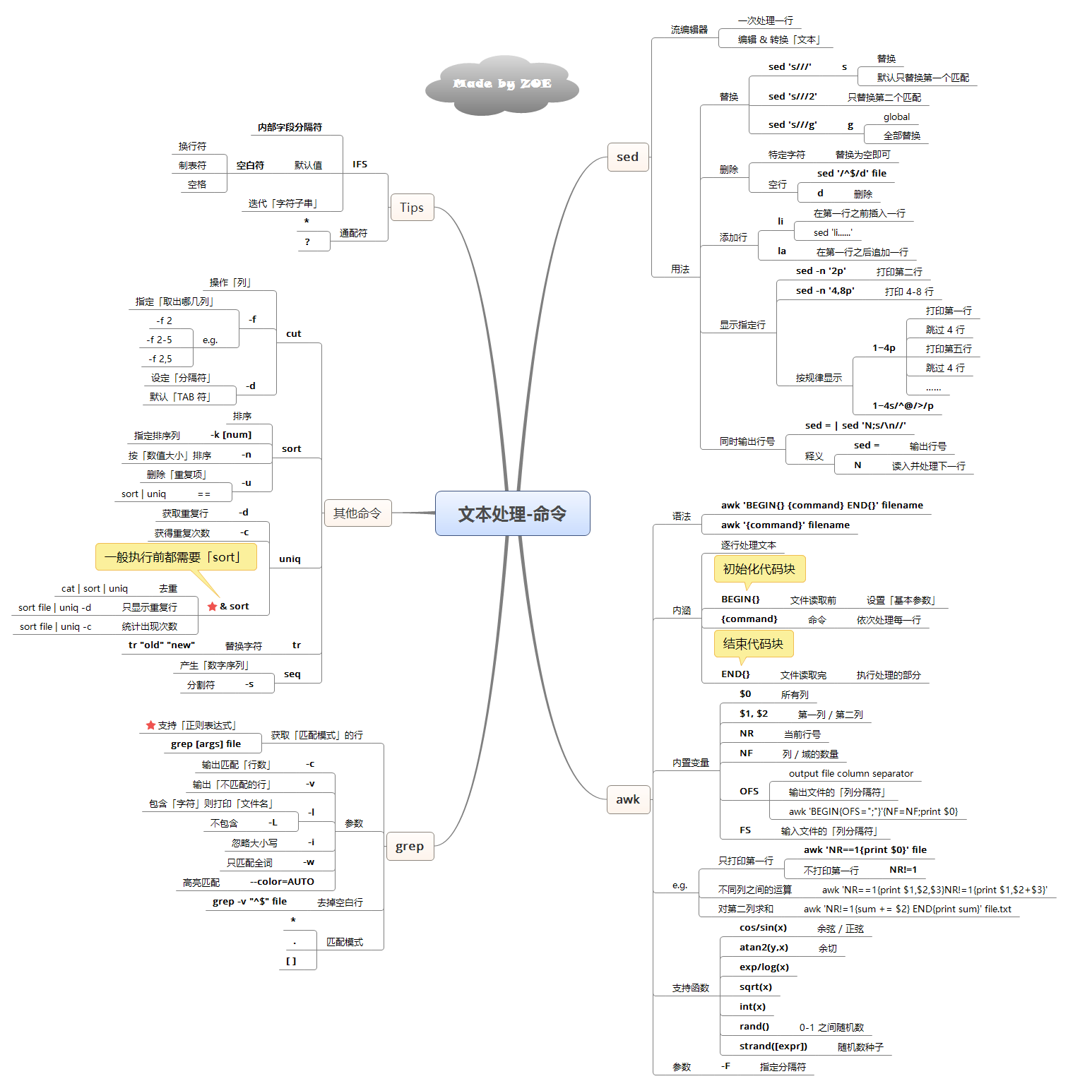 linux_linuxP(gun)C(j)؆_dos