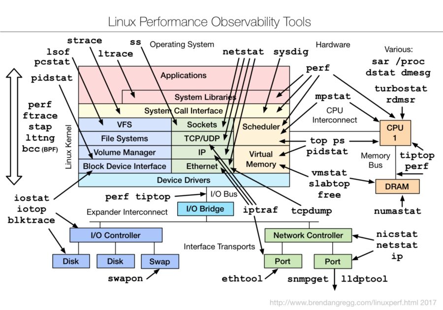 linux_linuxȫ_linux