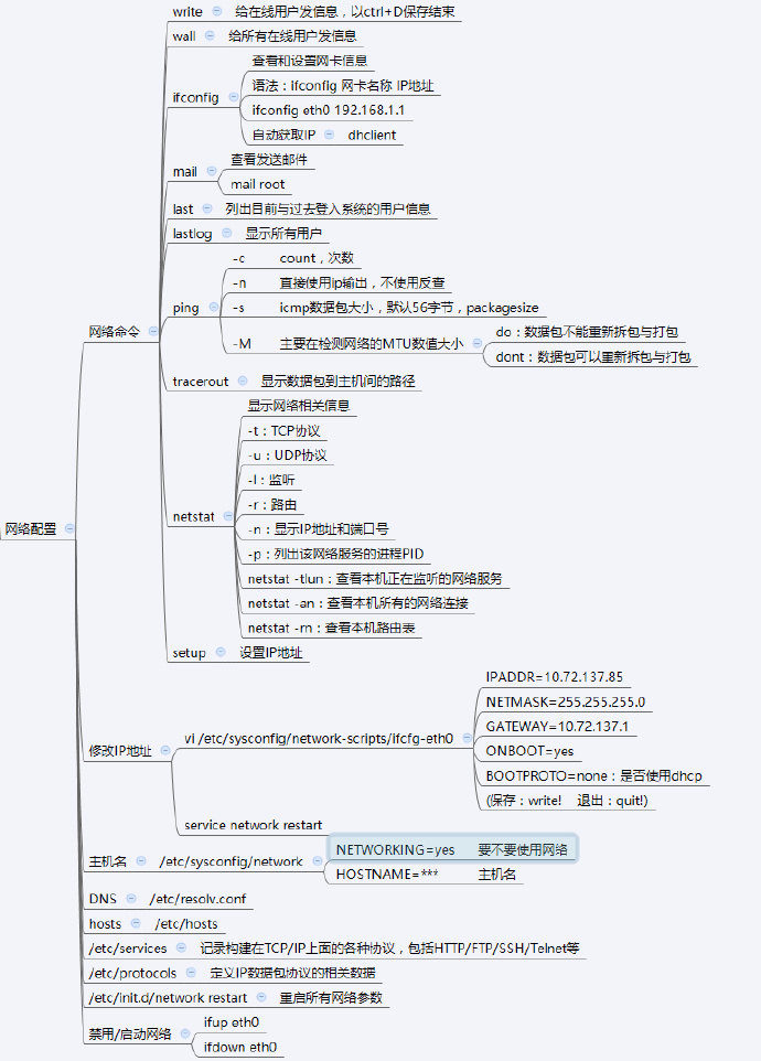 linux_linux P(gun)C(j)_linuxʽ