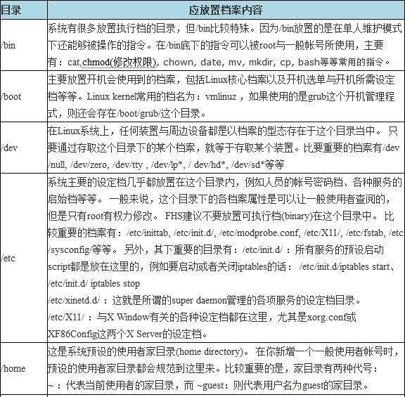 linuxshell_linuxеhead_linux