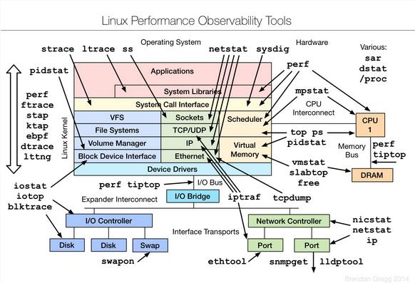 linux P(gun)C(j)_linux_linuxwindows