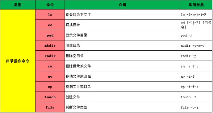 Linux(jin)׌W(xu)ܽQ95%ϵĆ}