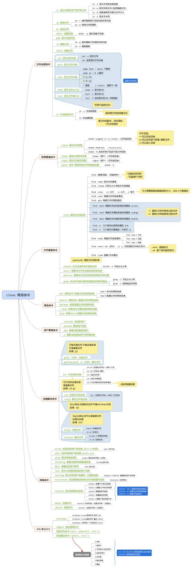 linuxȫ_linuxȫ ssh_linuxȫ P(gun)C(j)