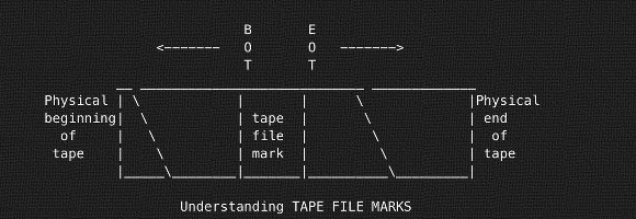 tape management_02