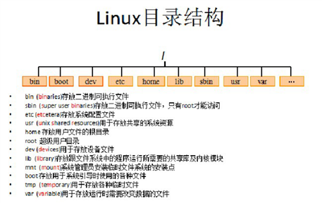 dosȫ_linux_cadI