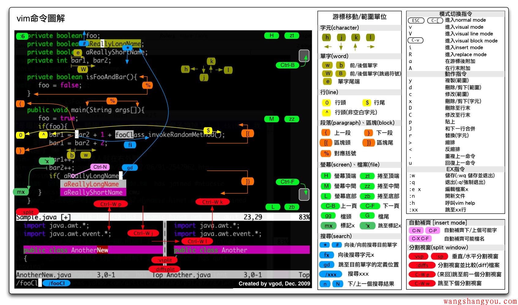 dos_linux_linuxshell