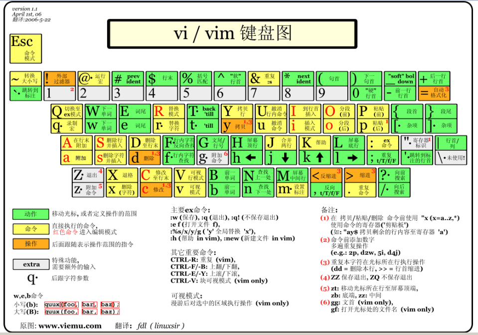 linuxviM(jn)_linux_dosȫ÷