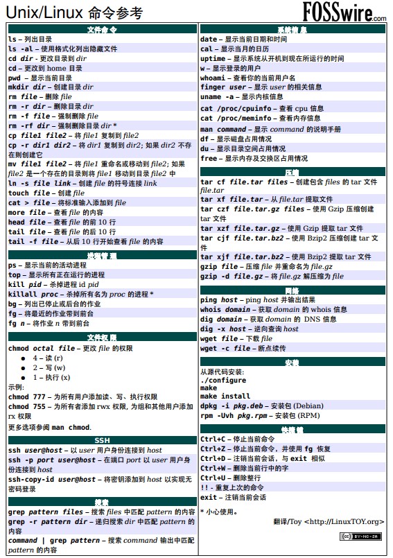 linux_linuxwindows_linuxszip