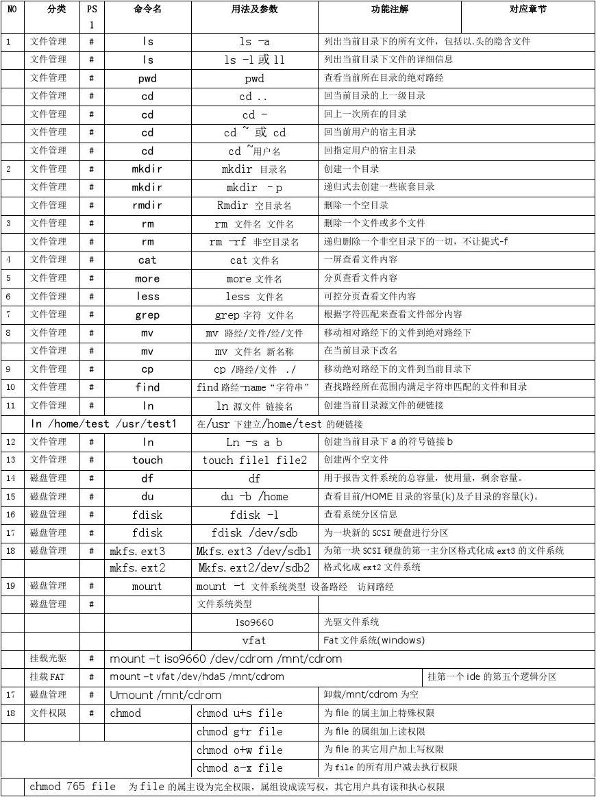 linux_linuxwindows_linuxszip