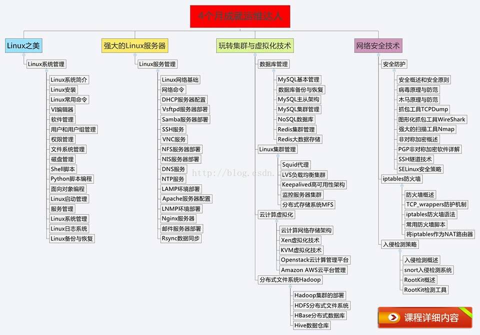 linuxеhead_linux_linuxszip